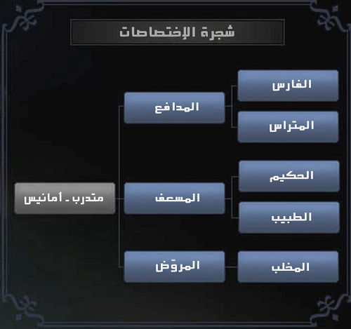 شجرة الاختصاصات شجرة الاختصاصات