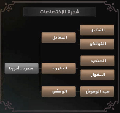 شجرة الاختصاصات شجرة الاختصاصات