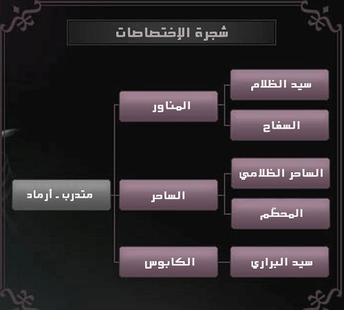 شجرة الاختصاصات شجرة الاختصاصات