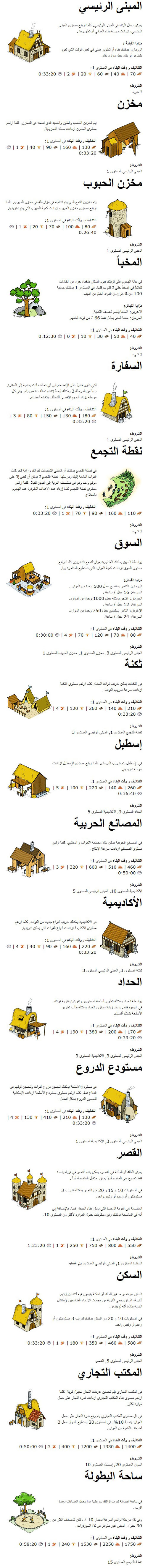 قواعد اللعبة Travian : المباني قواعد اللعبة Travian : المباني