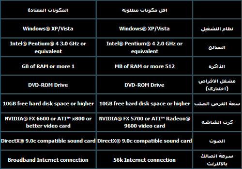 انجح الألعاب في العالم : لعبة المحاربون أون لاين