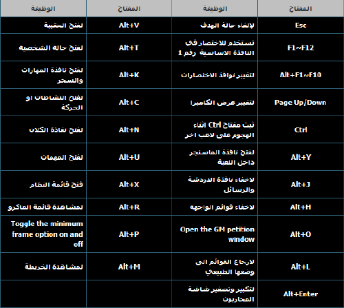 لعبة المحاربون أون لاين : مفاتيح الاختصارات