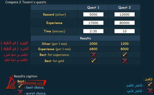 اختيار أفضل الاسلحه والمهمات من ناحية الخبره أو الذهب في لعبة Shakes & Fidget