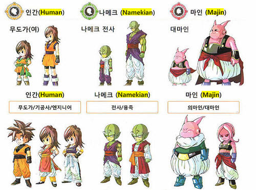 Dragonball Online(دراغون بول أونلاين)