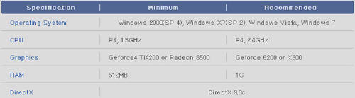 تسجيل للعبة Dragon Ball Online وتحميلها