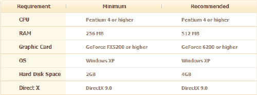 Digimon Masters Digimon Masters