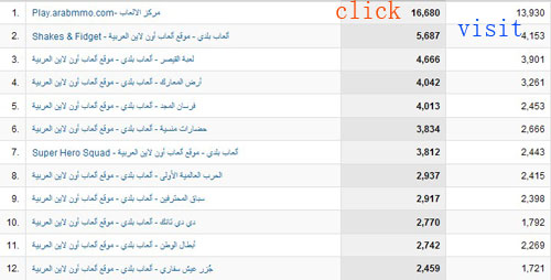 افضال العاب اون لاين افضال العاب اون لاين