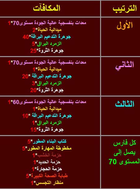  أرض المعارك 