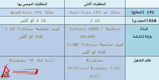 Raiderz لعبة MMORPG اكشن لعبة RaiderZ