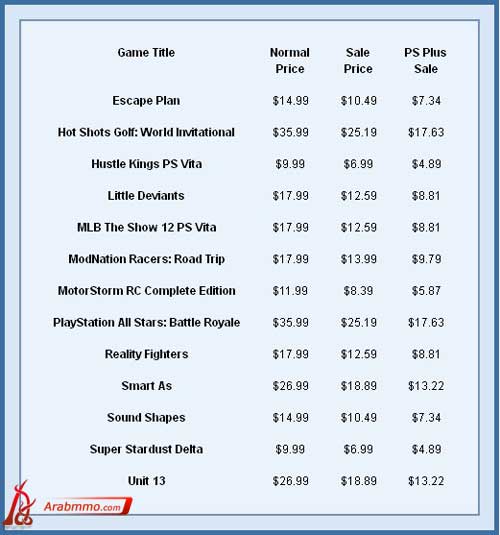 لعبة Plants Vs. Zombies متوفرة مجانا على شبكة بلاي ستيشن لعبة Plants Vs. Zombies