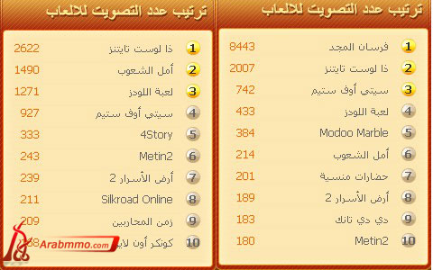 أفضل الالعاب اون لاين في العالم العربي لعام 2013 أفضل الالعاب اون لاين في العالم العربي لعام 2013