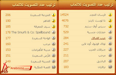 أفضل الالعاب اون لاين في العالم العربي لعام 2013 أفضل الالعاب اون لاين في العالم العربي لعام 2013