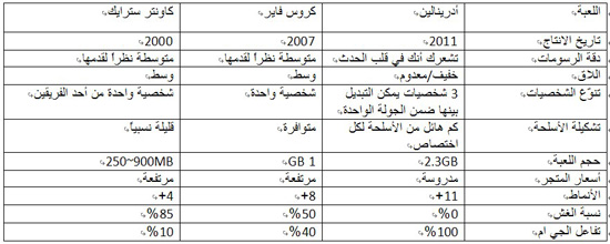 تحميل لعبة أدرينالين, لعبة أدرينالين