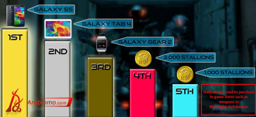 لعبة Blacklight: Retribution