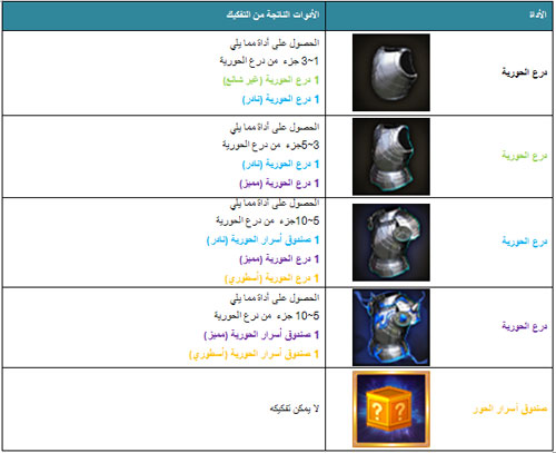 لعبة أسطورة الأسرار لعبة أسطورة الأسرار