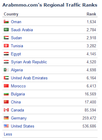 الأعلان الأعلان